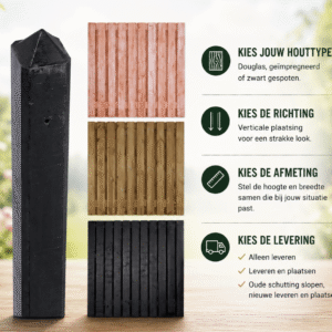 Prijsopgave betonschutting