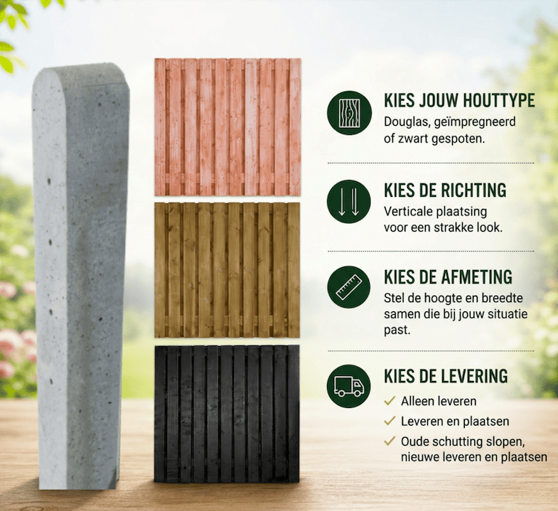 Prijsopgave schutting Grijs Stampbeton